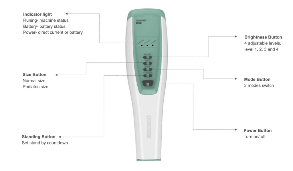 projection vein finder projection vein finder