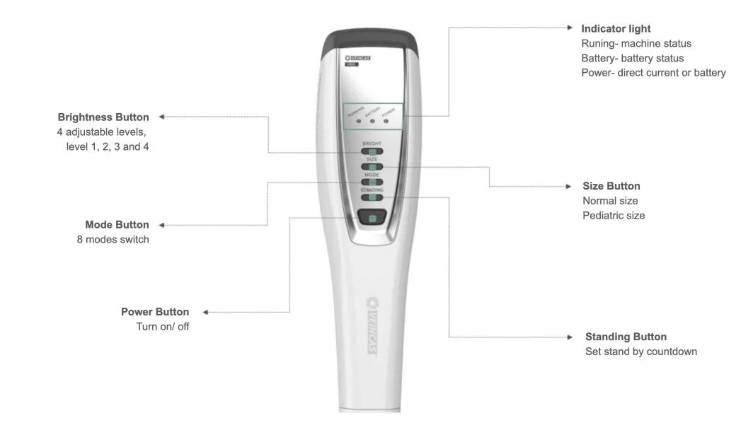 Portable Vein Locator